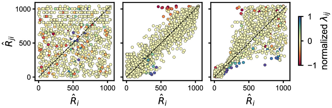 Resample and Reorder